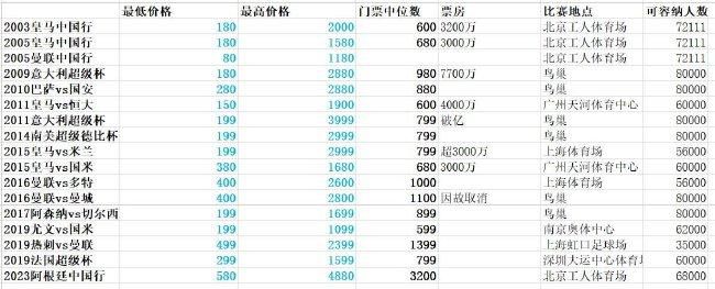 末轮对阵：安特卫普vs巴萨，波尔图vs顿涅次矿工